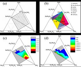 低溫共燒陶瓷材料的高通量設(shè)計 制備與表征技術(shù)研究獲系列進展