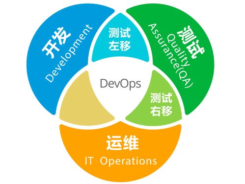 從測試開發(fā)角度 技術做到了后期該如何發(fā)展