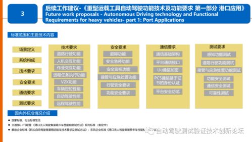 物流領(lǐng)域自動駕駛技術(shù)應(yīng)用標(biāo)準(zhǔn)化需求研究報告