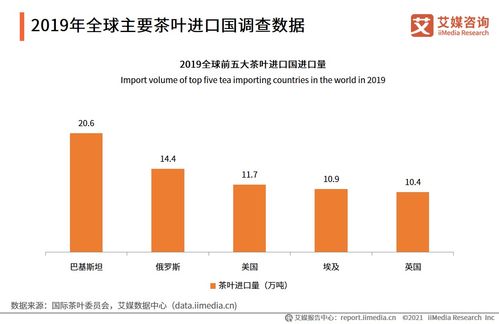 艾媒咨詢 2021全球茶葉產(chǎn)業(yè)運行大數(shù)據(jù)與中國茶業(yè)創(chuàng)新發(fā)展趨勢研究報告