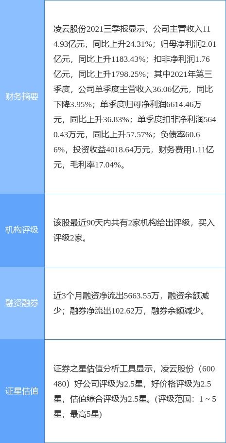 凌云股份定增結果公布，產業投資基金與產業發展基金參投，聚焦工程和技術研究與試驗發展